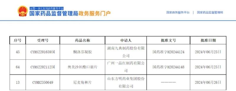 3個(gè)項(xiàng)目獲批，2個(gè)全國(guó)首家！
