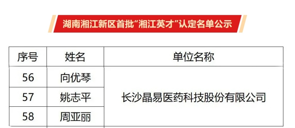 首批“湘江英才”公示，晶易醫(yī)藥3人入選！