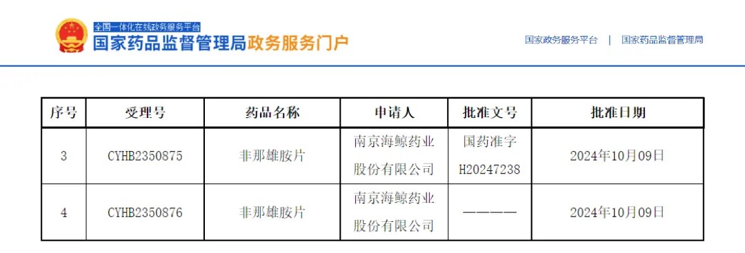 非那雄胺片順利過評！