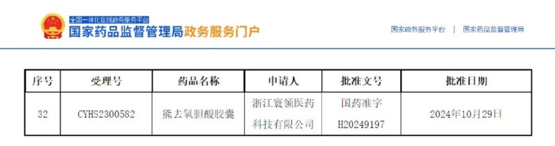 熊去氧膽酸膠囊成功獲批再+1！