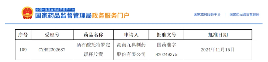首仿+首評(píng)！酒石酸托特羅定緩釋膠囊獲批上市