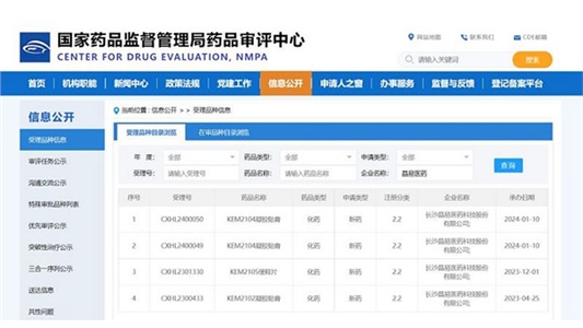 喜訊！第二款改良型凝膠貼膏IND申請獲CDE受理