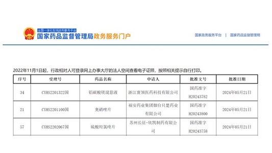 又一前三！鋁碳酸鎂混懸液、奧硝唑片、硫酸羥氯喹片獲批并視同過評