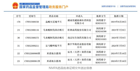 持續(xù)爆發(fā)，獲批產(chǎn)品再增5個！